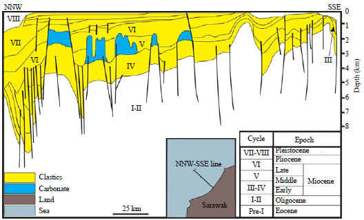 Image for - Sedimentology and Reservoir Geometry of the Miocene Carbonate Deposits in Central Luconia, Offshore, Sarawak, Malaysia