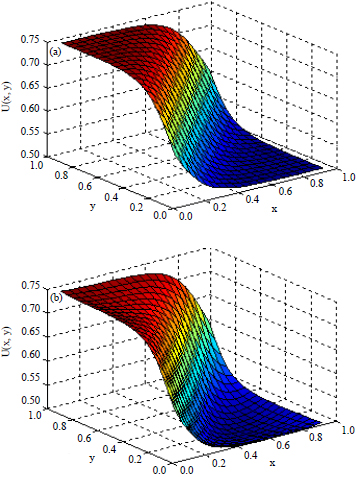 Image for - A Proposed Adaptive Inverse Multiquadric Shape Parameter Applied with the Dual Reciprocity BEM to Nonlinear and Coupled PDE