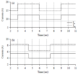 Image for - Nonlinear Control of an Induction Machine using Robust Controller based on H∞ Algorithm