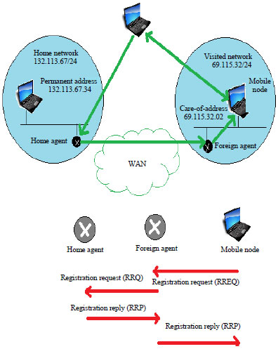 Image for - MANET-internet Integration Architecture