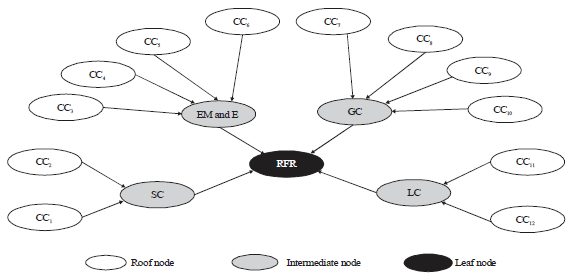 Image for - Fuzzy Bayesian Network Model for Roof Fall Risk Analysis in Underground Coal Mines
