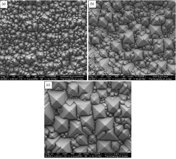 Image for - Silicon Pyramid Structure as a Reflectivity Reduction Mechanism