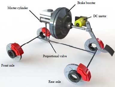 Image for - Electro-hydro-mechanical Braking System for Passenger Vehicle