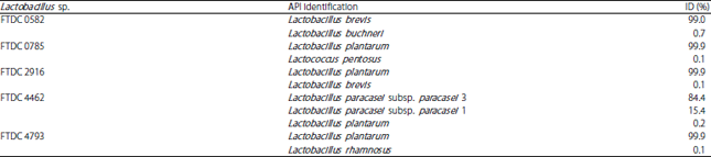 Image for - Confirmation of the Identity of Lactobacillus Species using Carbohydrate Fermentation Test (API 50 CHL) Identification System