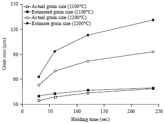 Image for - Variable Analysis for Grain Size Prediction of Austenitic Stainless Steel SS316l Using Heat Treatment