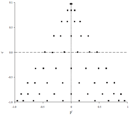 Image for - A Symmetric Extended Gaussian Quadrature Formula for Evaluation of Triangular Domain Integrals