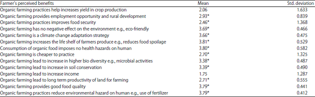 Image for - Assessment of Crop Farmer’s Use of Organic Farming Practices in Enugu State, Nigeria