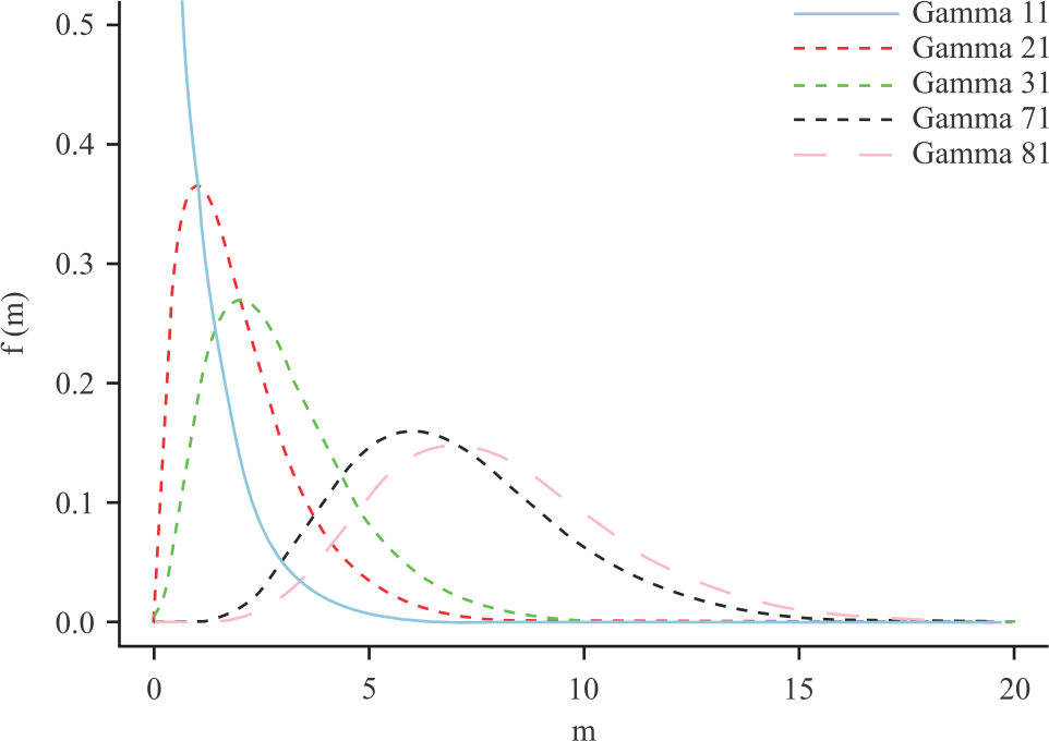Image for - Classical and Bayesian Methods in Estimation of a Scale Parameter of an Erlang Distribution