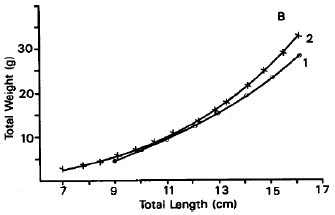 Image for - Study on Length-frequency and Length-weight Relationship  Of Penaeus japonicus and Parapenaeopsis sculptilus