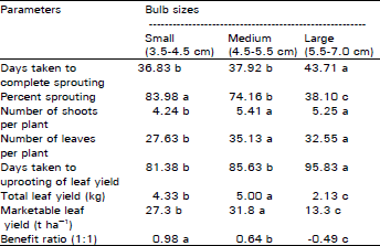 Image for - Effect of Different Bulb Sizes and Planting Dates on Green Leaf Production of Onion (Allium cepa L.)