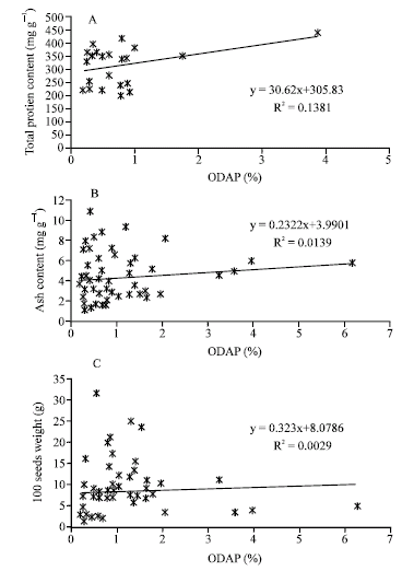 Image for - Evaluation of Lathyrus spp. Germplasm for Quality Traits