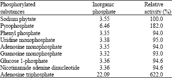 Image for - Phytic Acid (Myo-inositol Hexakisphosphate) Phosphohydrolase from Streptomyces hygroscopicus NRRL B-1476