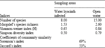 Image for - Effect of Water Hyacinth (Eichornia crassippes) Infestation on Zooplankton Populations in Awba Reservoir, Ibadan South-West Nigeria