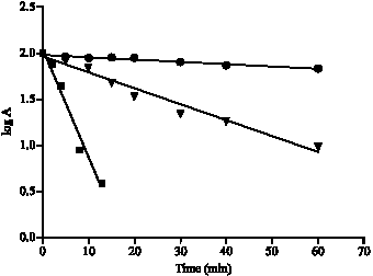 Image for - Effect of Heat Treatment on Buffalo (Bubalus bubalis) Lactoperoxidase Activity in Raw Milk