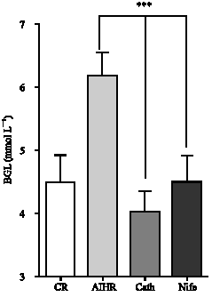 Image for - Comparison of Hypotensive and Hypolipidemic Effects of Catharanthus  roseus Leaves Extract with Nifedipine on Adrenaline Induced Hypertensive  Rats