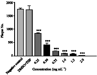 Image for - Antiviral Activity of Euphorbia helioscopia Extract