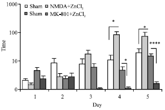 Image for - The Role of CA1 Hippocampus NMDA Receptors to Passive Avoidance Task in Presence and Absence of ZnCl2 in Adult Male Rats