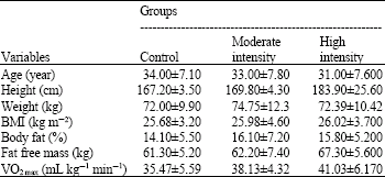 Image for - The Effects of Exercise Intensity on the Low-Density Lipoprotein Profile: Quantitative vs. Qualitative Changes