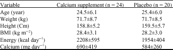 Image for - Effect of Calcium Supplementation on Blood Pressure in Overweight or Obese Women