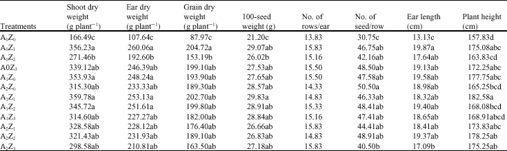 Image for - Growth Promotion and Enhanced Nutrient Uptake of Maize (Zea maysL.) by Application of Plant Growth Promoting Rhizobacteria in Arid Region of Iran