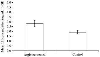 Image for - The Effect of Feeding an Extra Amounts of Arginine to Local Saudi Hens on Luteinizing Hormone Secretion