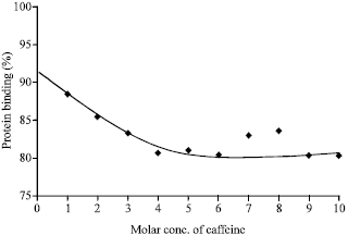 Image for - In vitro Effects of Gliclazide and Metformin on the Protein Binding of Caffeine in the Aqueous Media