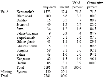 Image for - Statistical Analysis of Different Cancers in Kermanshah Province