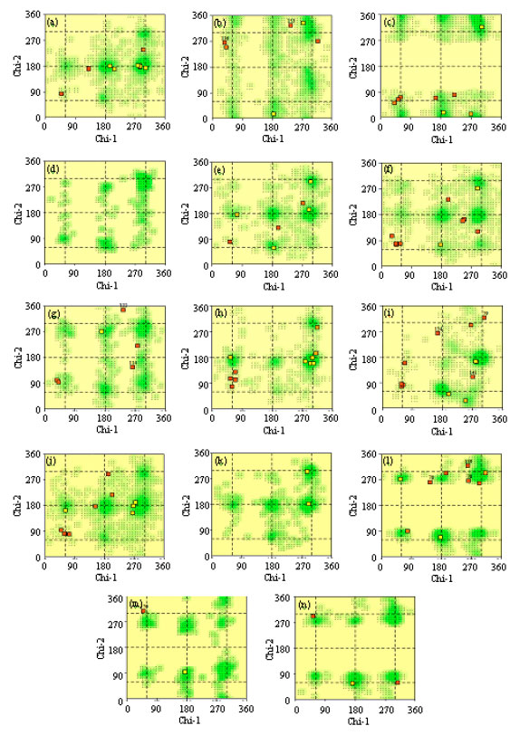 Image for - In silico Analysis of Genetic Diversity of Begomovirus using Homology Modelling