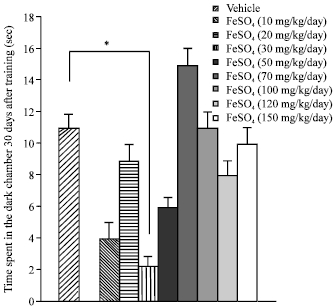 Image for - Dose-dependent Effects of Iron Supplementation on Short-term and Long-term Memory in Adult Male Wistar Rats