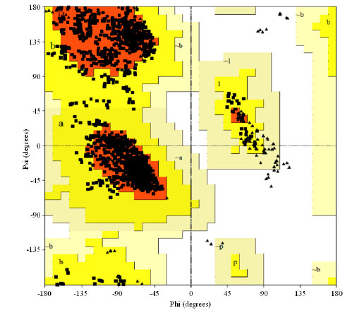 Image for - In silico Analysis of Genetic Diversity of Begomovirus using Homology Modelling