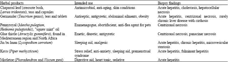 Image for - Therapeutic Approaches in Management of Drug-induced Hepatotoxicity