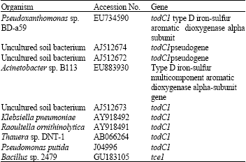 Image for - Molecular Phylogeny of a Novel Trichloroethylene Degrading Gene of Bacillus cereus 2479