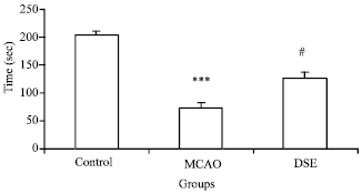 Image for - Cerebroprotective Effect of Date Seed Extract (Phoenix dactylifera) on Focal Cerebral Ischemia in Male Rats