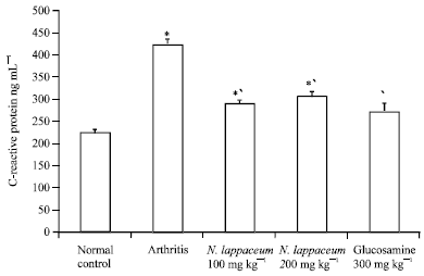Image for - Protective Effects of Nephelium lappaceum Rind Extract against Collagen-induced Arthritis in Dark Agouti Rats