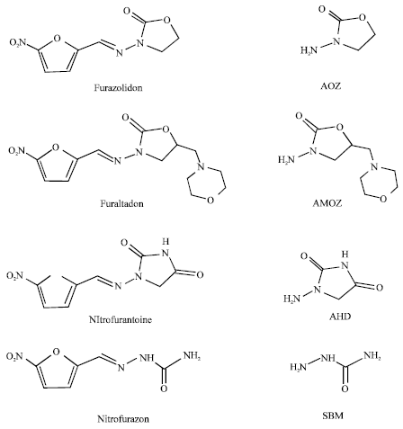 Image for - Method Development and Validation of Nitrofuran Metabolites in Shrimp by Liquid Chromatographic Mass Spectrometric System