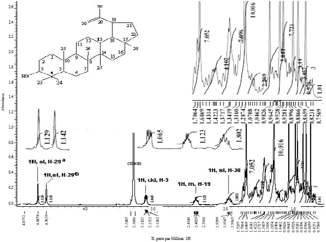 Image for - Isolation and Identification of Active Compound of n-hexane Fraction from Kasturi (Mangifera casturi Konsterm.) against Antioxidant and Immunomodulatory Activity