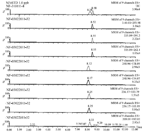 Image for - Method Development and Validation of Nitrofuran Metabolites in Shrimp by Liquid Chromatographic Mass Spectrometric System
