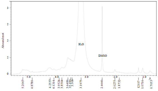 Image for - Isolation, Characterization and α-glucosidase Inhibitory Activity of Crude Beta Glucan from Silver Ear Mushroom (Tremella fuciformis)