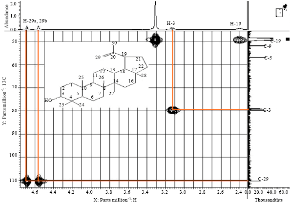 Image for - Isolation and Identification of Active Compound of n-hexane Fraction from Kasturi (Mangifera casturi Konsterm.) against Antioxidant and Immunomodulatory Activity