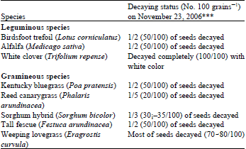 Image for - Survey on Seed Decay during their Germination of Some Forages from their Aged Seeds