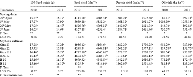 Image for - Influence of Planting Date on Some Genotypes of Soybean Growth, Yield and Seed Quality