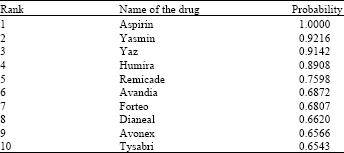 Image for - Ranking Drugs in Spontaneous Reporting System by Naive Bayes