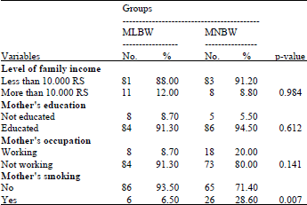 Image for - Risk Factors Associated with Delivering Low Birth Weight Infants Among Pregnant Women: A Preliminary Study in Western Saudi Arabia