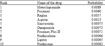 Image for - Ranking Drugs in Spontaneous Reporting System by Naive Bayes
