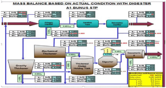 Image for - Improvement of Energy Efficiency in Waste Water TreatmentPlant by Enhancing Performance of Anaerobic Digestion