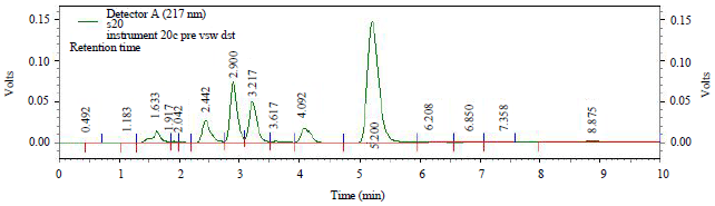 Image for - Identification of Low Simmondsin-High Oil Containing Accessions of Simmondsia chinensis (Link) Schneider (Jojoba) using HPLC