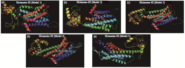 Image for - In silico Characterization and Homology Modeling of Histamine Receptors