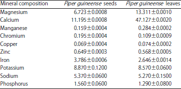 Image for - Proximate, Mineral and Phytochemical Composition of Piper guineense Seeds and Leaves
