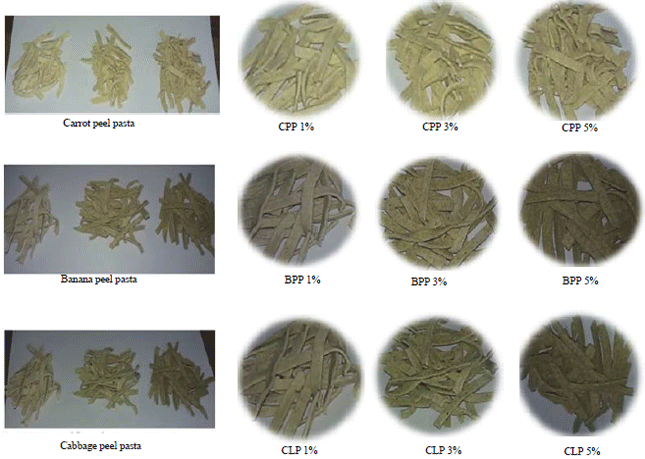 Image for - Potentiality of Local Wastes as a Source of Natural AntioxidantDietary Fibers on Dry Pasta