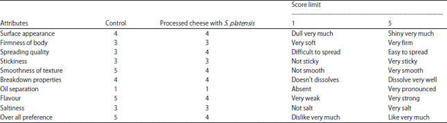 Image for - Effect of Spirulina platensis as Nutrition Source on the Chemical, Rheological and Sensory Properties of Spreadable Processed Cheese